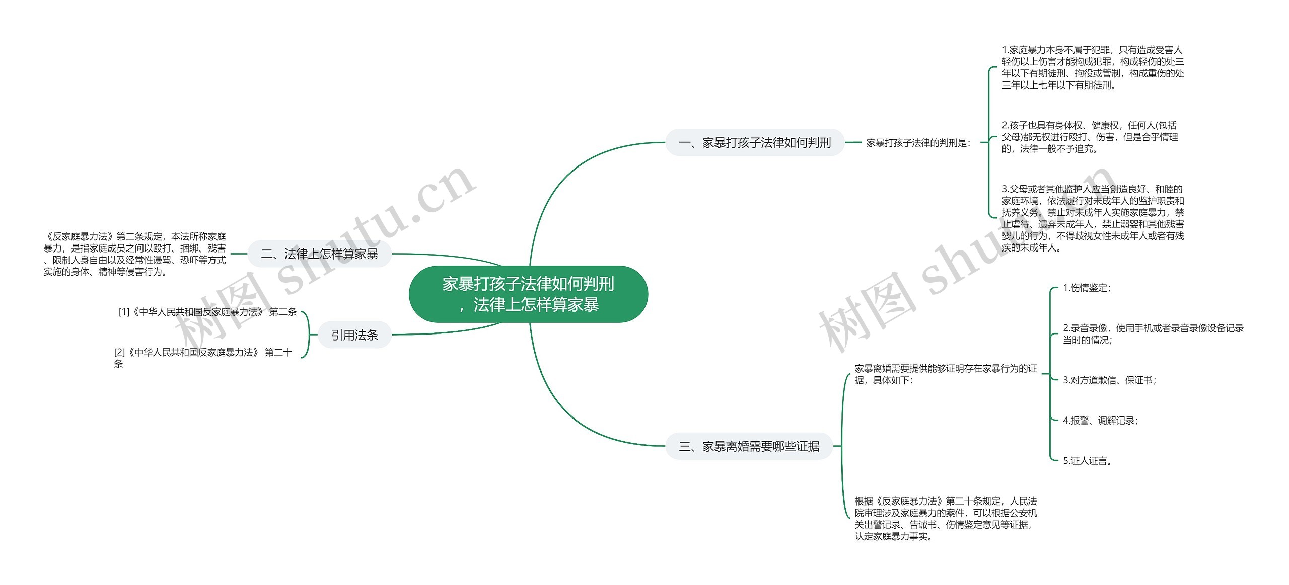 家暴打孩子法律如何判刑，法律上怎样算家暴思维导图