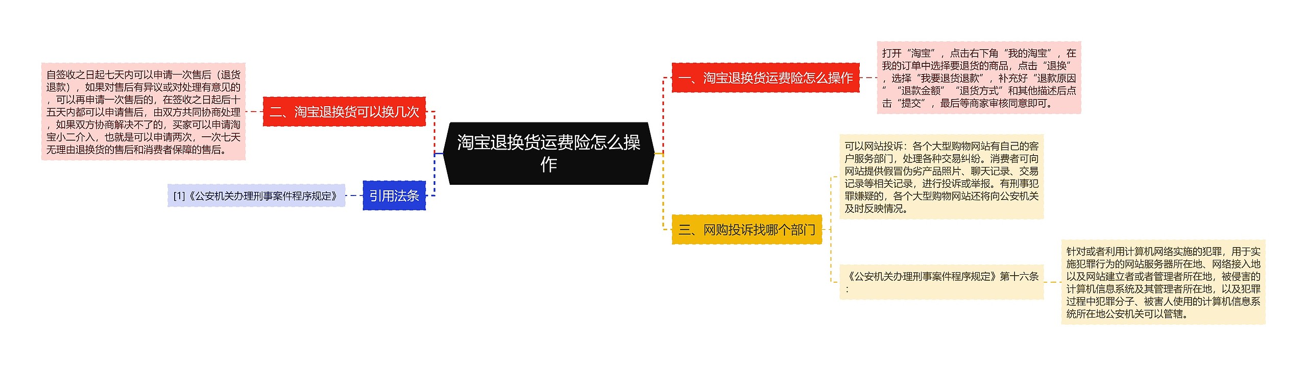 淘宝退换货运费险怎么操作