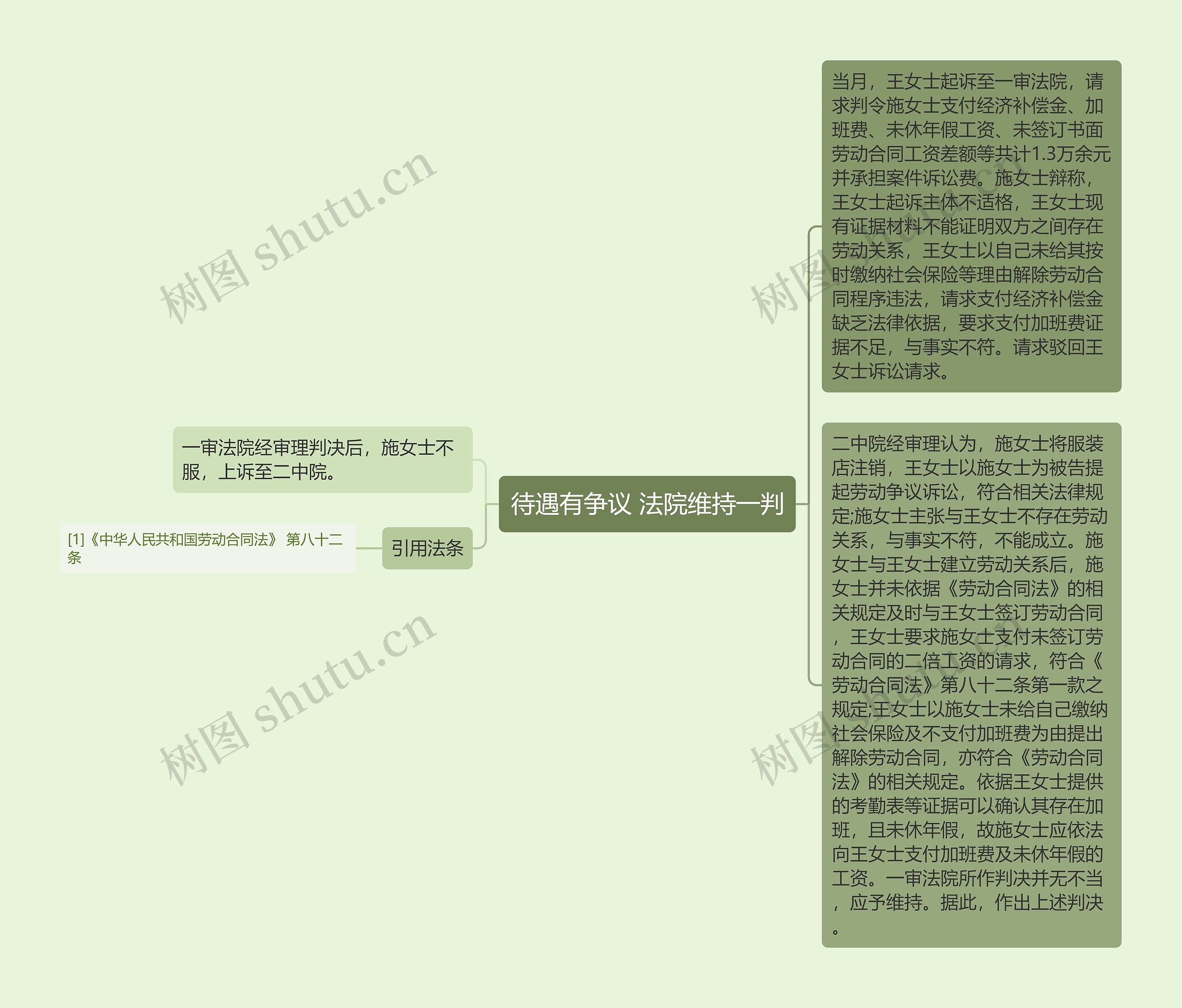 待遇有争议 法院维持一判