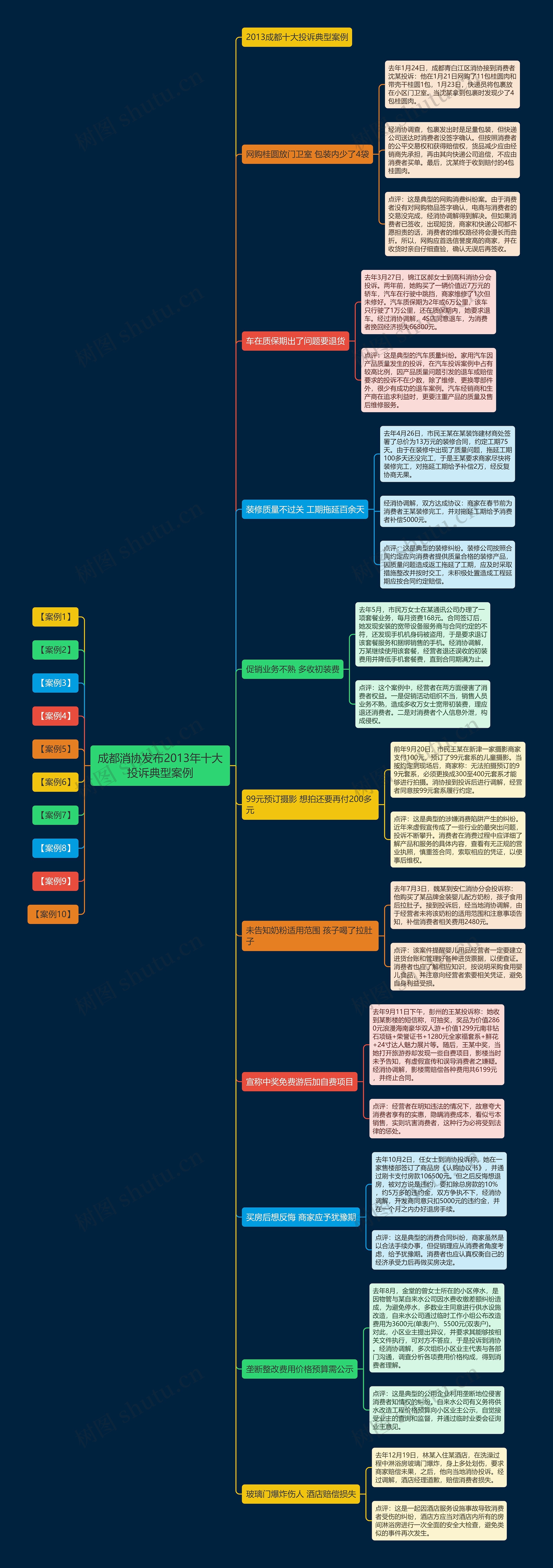 成都消协发布2013年十大投诉典型案例 成都消协发布2013年十大投诉典型案例