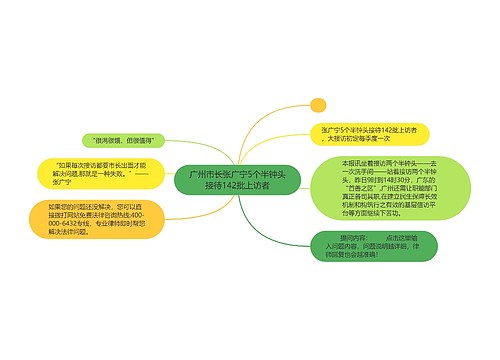 广州市长张广宁5个半钟头接待142批上访者