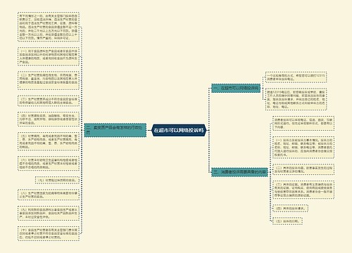 在超市可以网络投诉吗