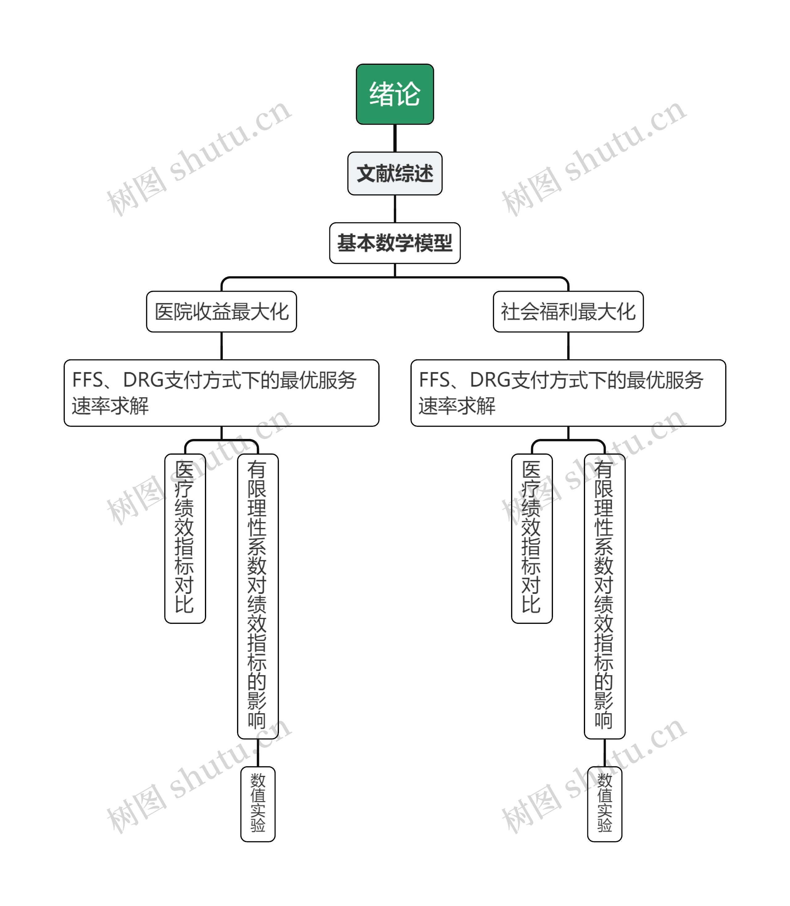 绪论