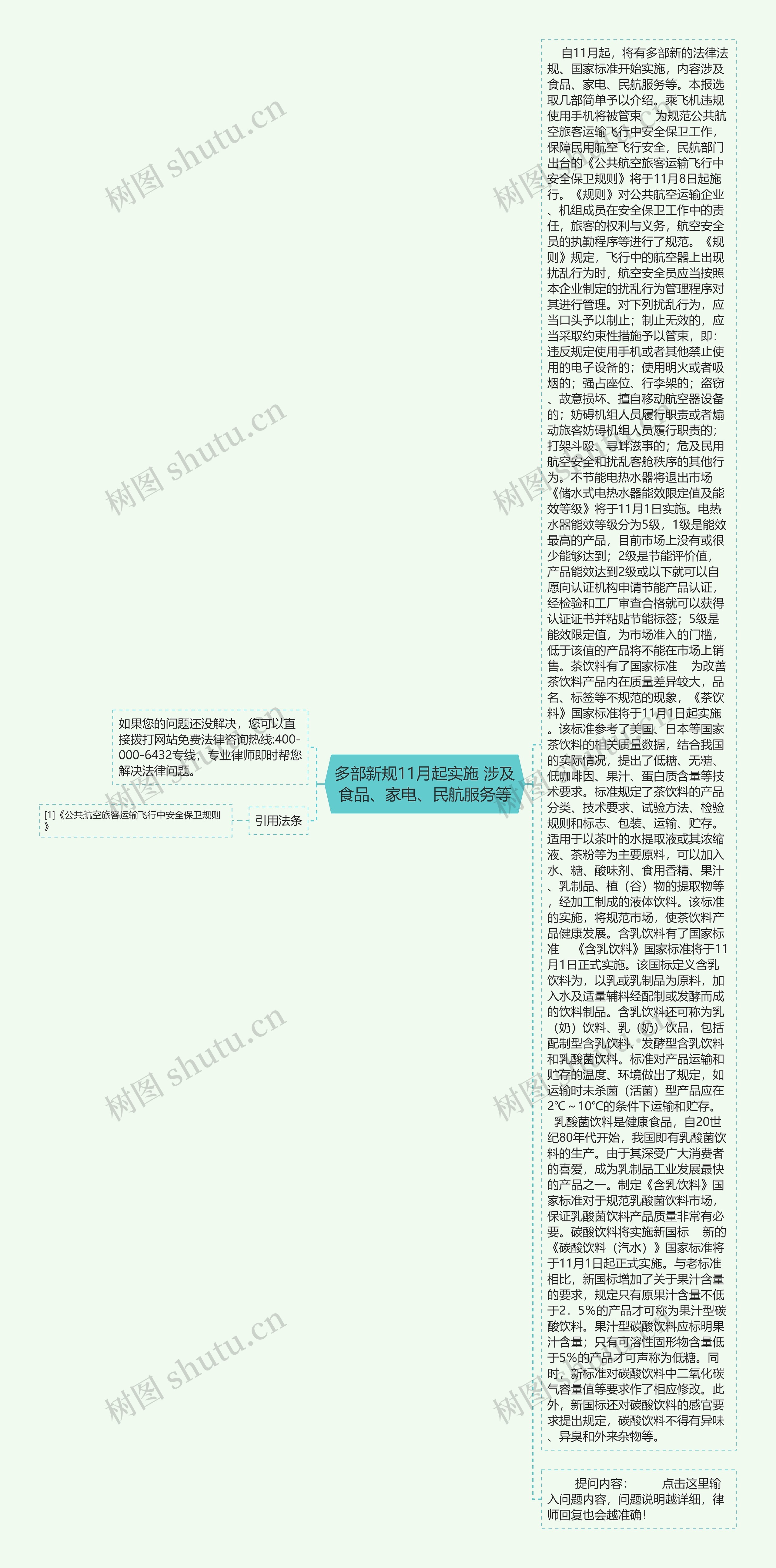 多部新规11月起实施 涉及食品、家电、民航服务等思维导图