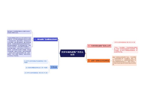对多年前的虚假广告怎么处罚