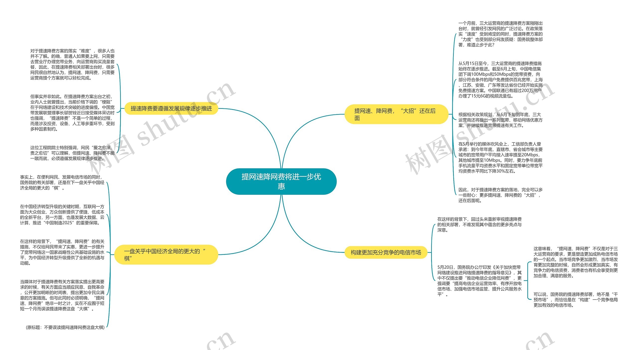提网速降网费将进一步优惠思维导图