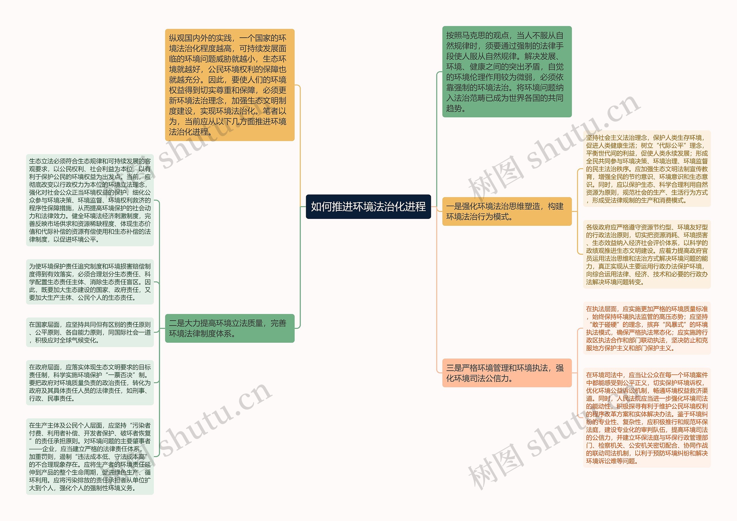 如何推进环境法治化进程