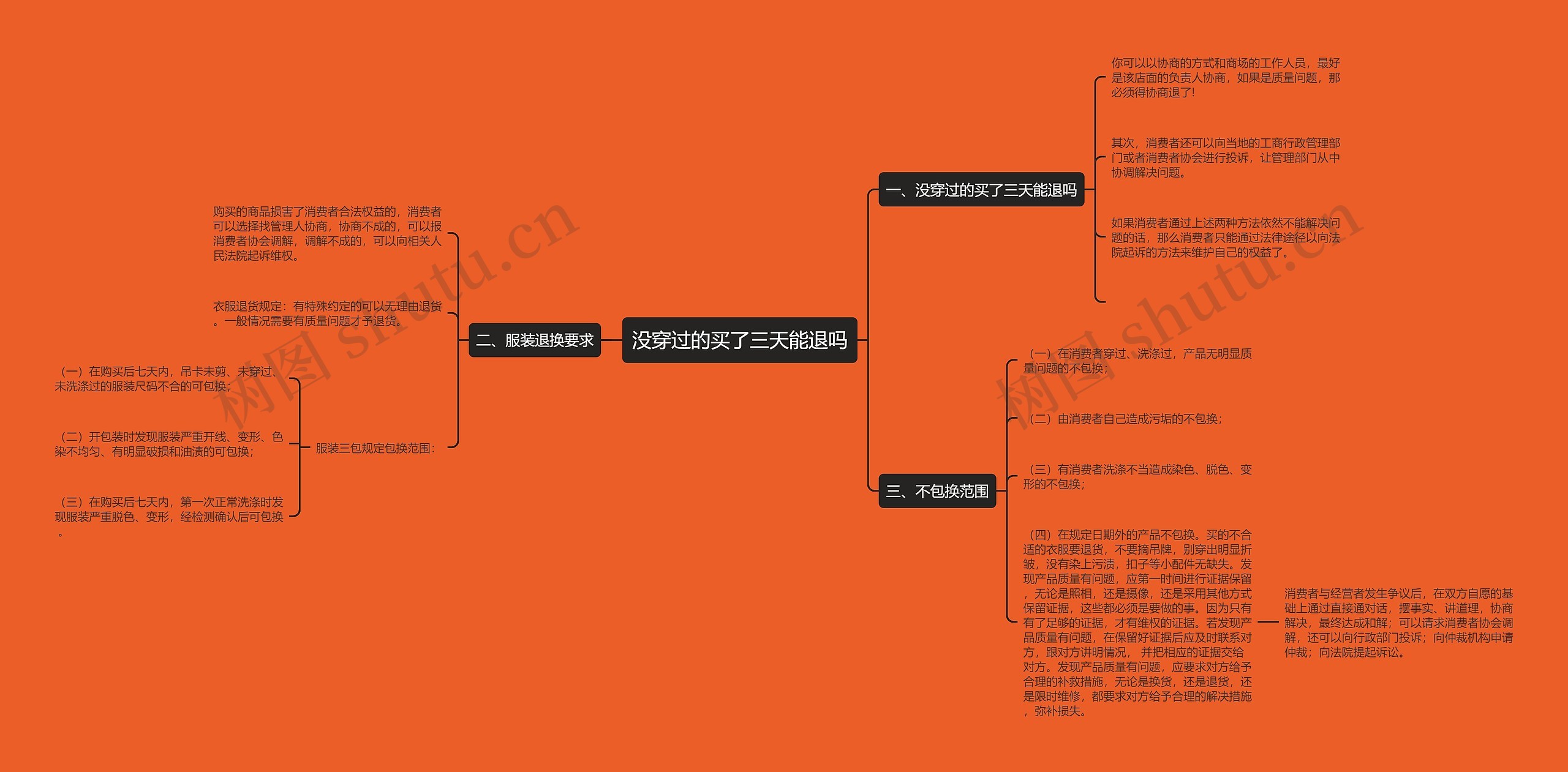 没穿过的买了三天能退吗 没穿过的买了三天能退吗