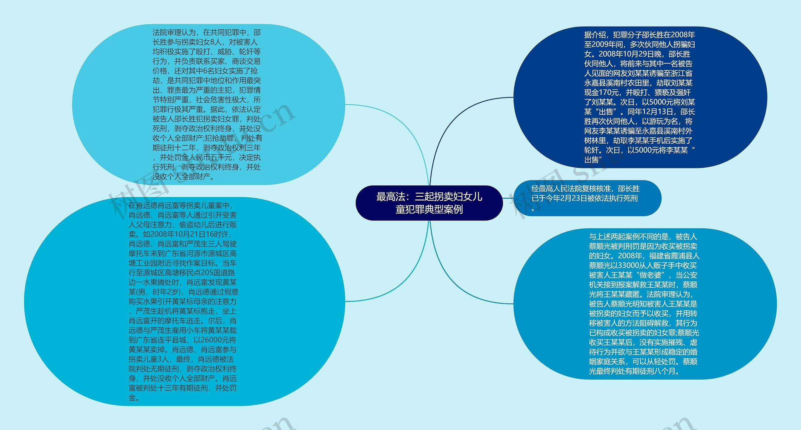 最高法：三起拐卖妇女儿童犯罪典型案例思维导图