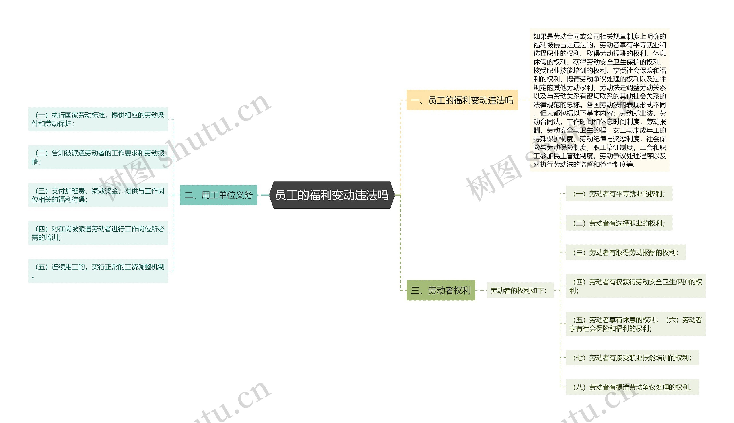 员工的福利变动违法吗思维导图
