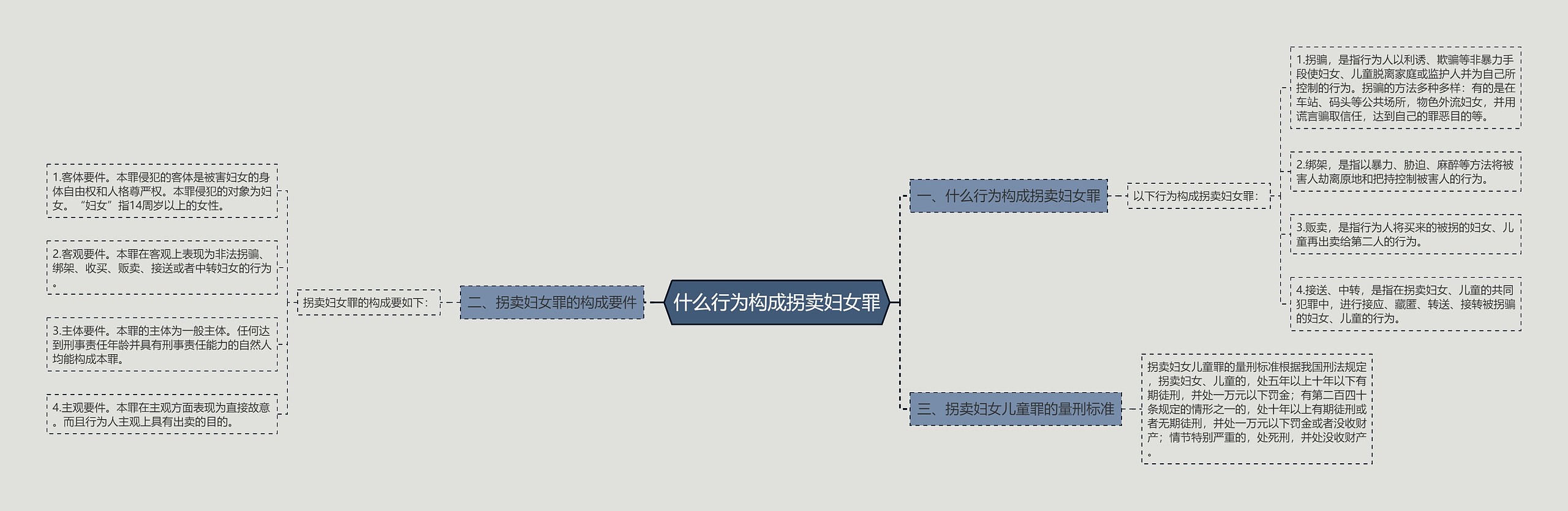 什么行为构成拐卖妇女罪