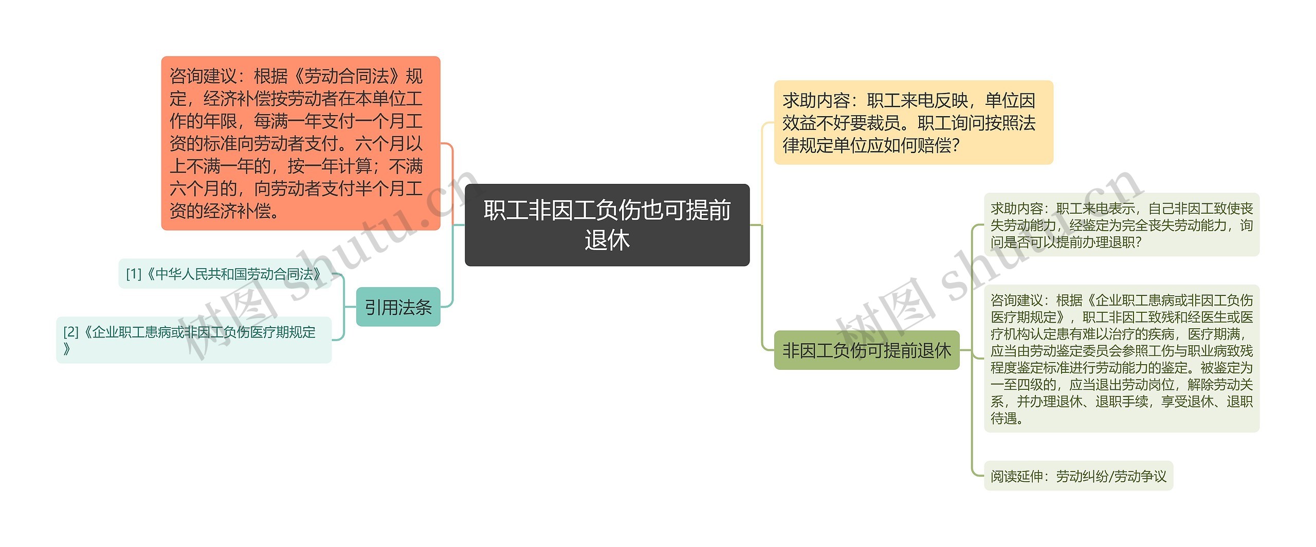 职工非因工负伤也可提前退休