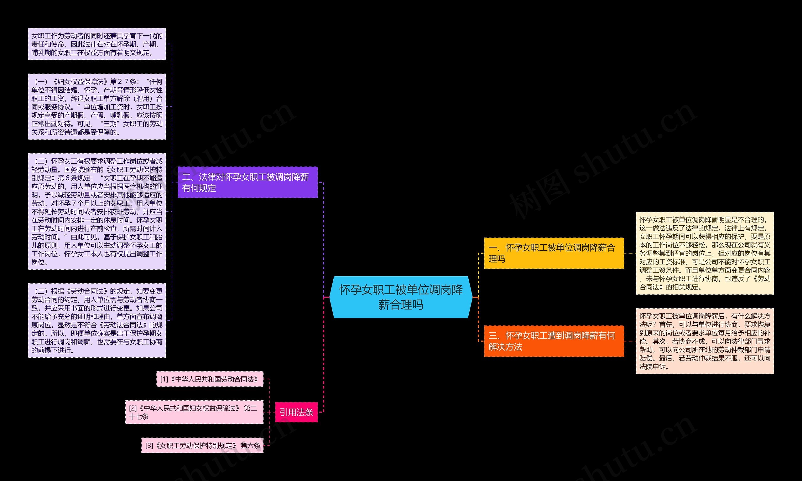 怀孕女职工被单位调岗降薪合理吗 怀孕女职工被单位调岗降薪合理吗
