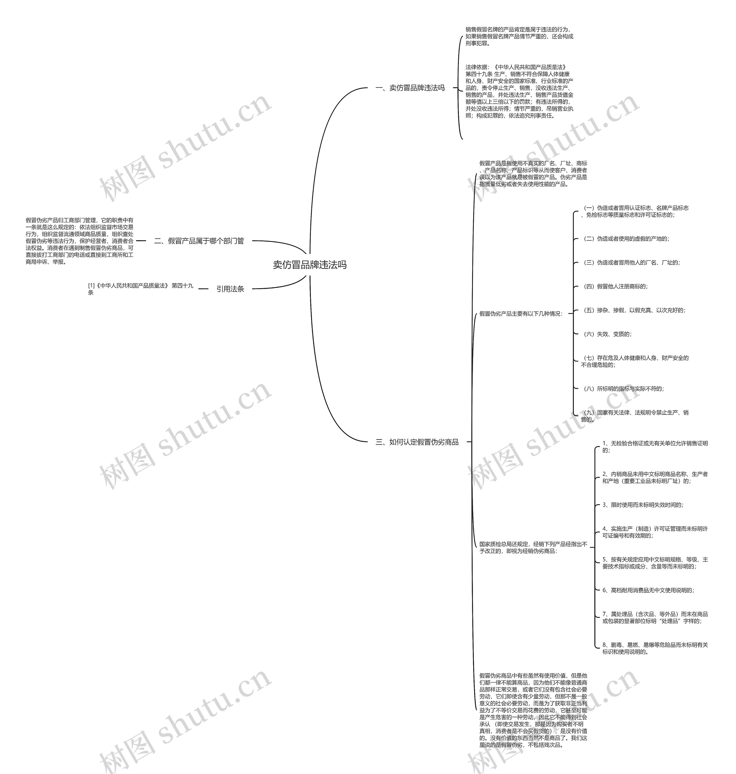 卖仿冒品牌违法吗思维导图