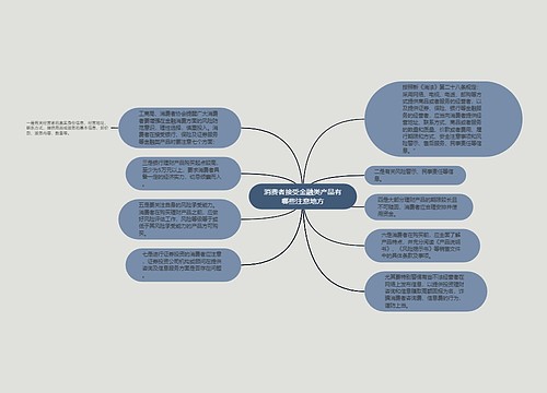 消费者接受金融类产品有哪些注意地方