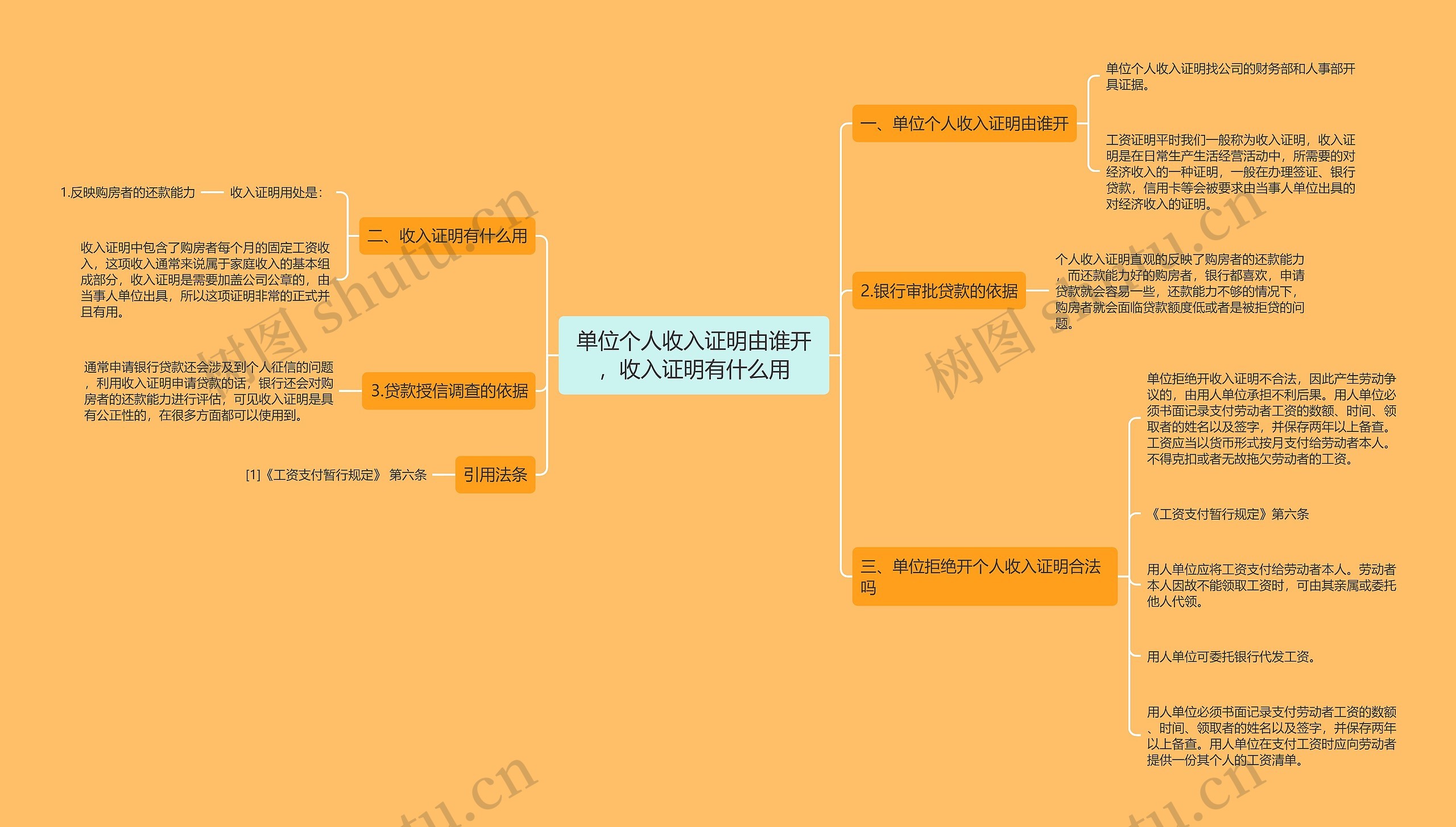 单位个人收入证明由谁开，收入证明有什么用思维导图