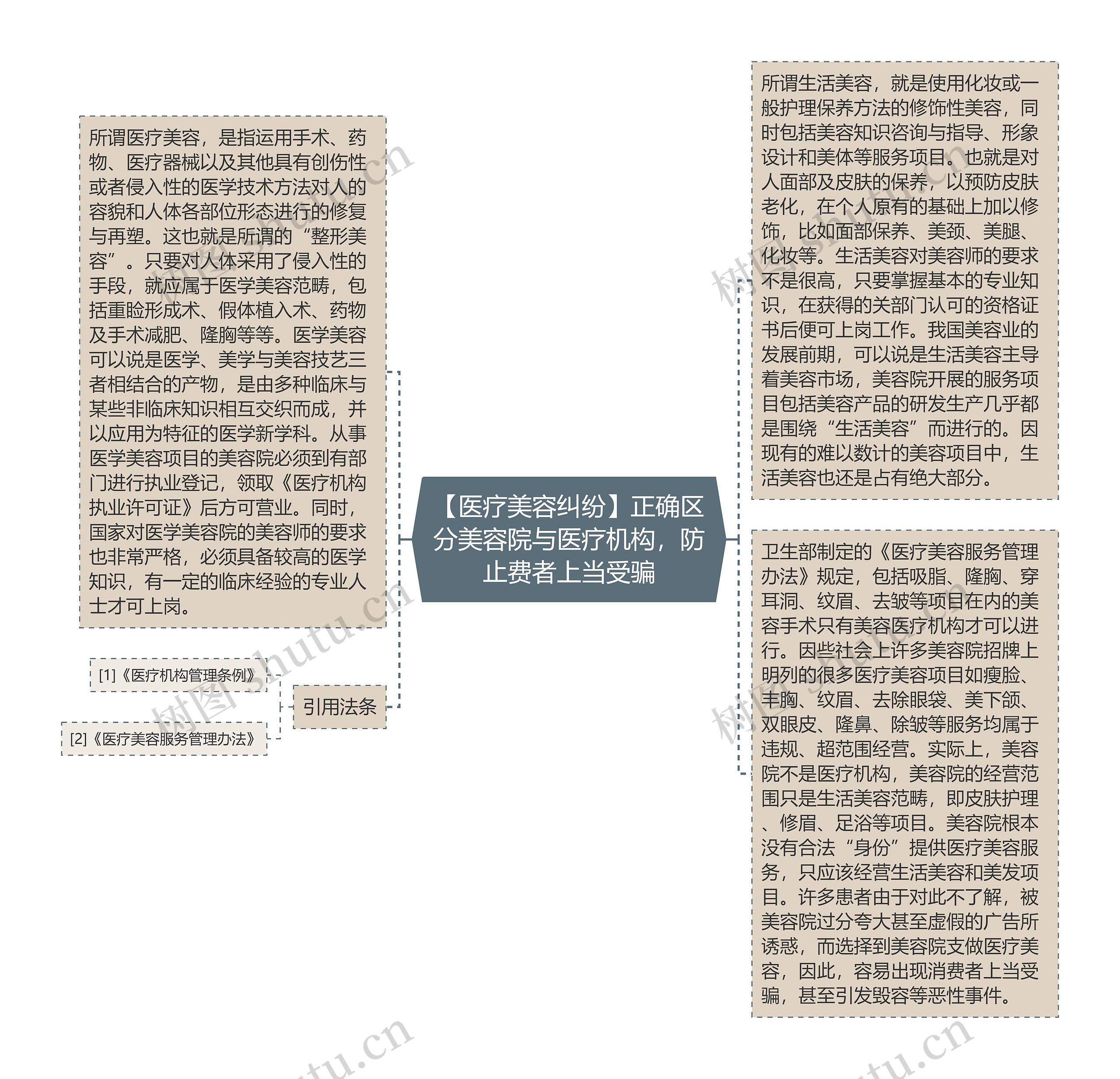 【医疗美容纠纷】正确区分美容院与医疗机构,防止费者上当受骗 【医疗美容纠纷】正确区分美容院与医疗机构,防止费者上当受骗