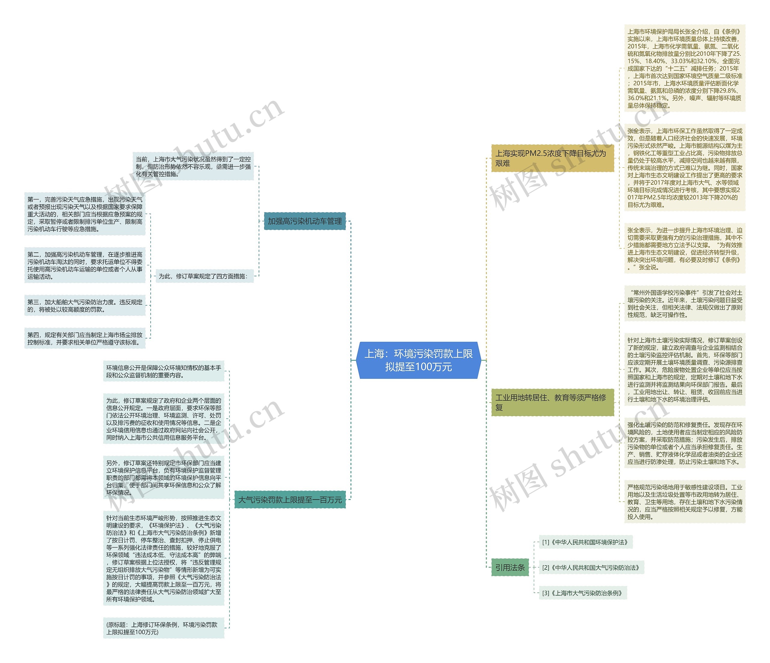 上海:环境污染罚款上限拟提至100万元 上海:环境污染罚款上限拟提至100万元