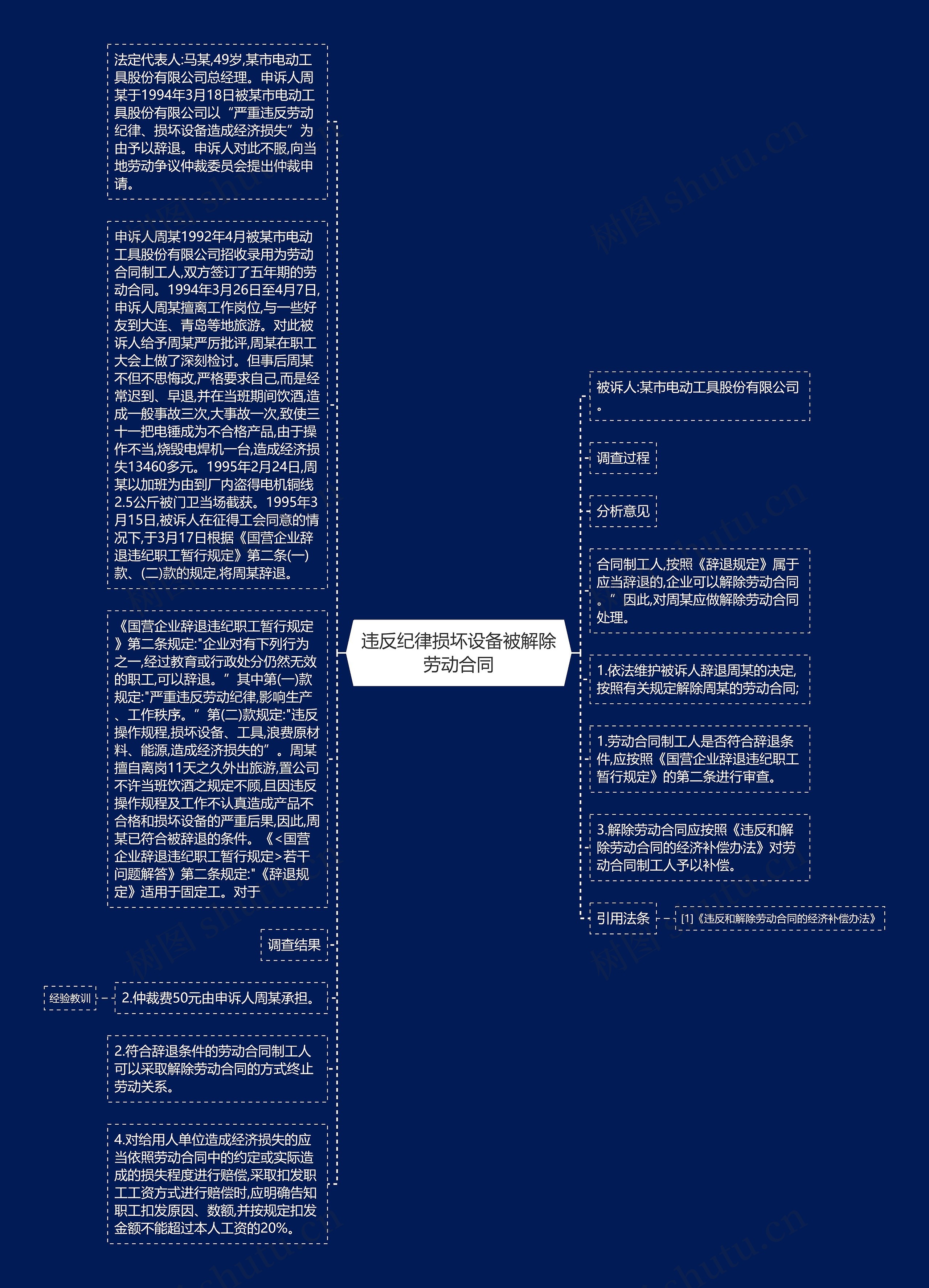 违反纪律损坏设备被解除劳动合同思维导图