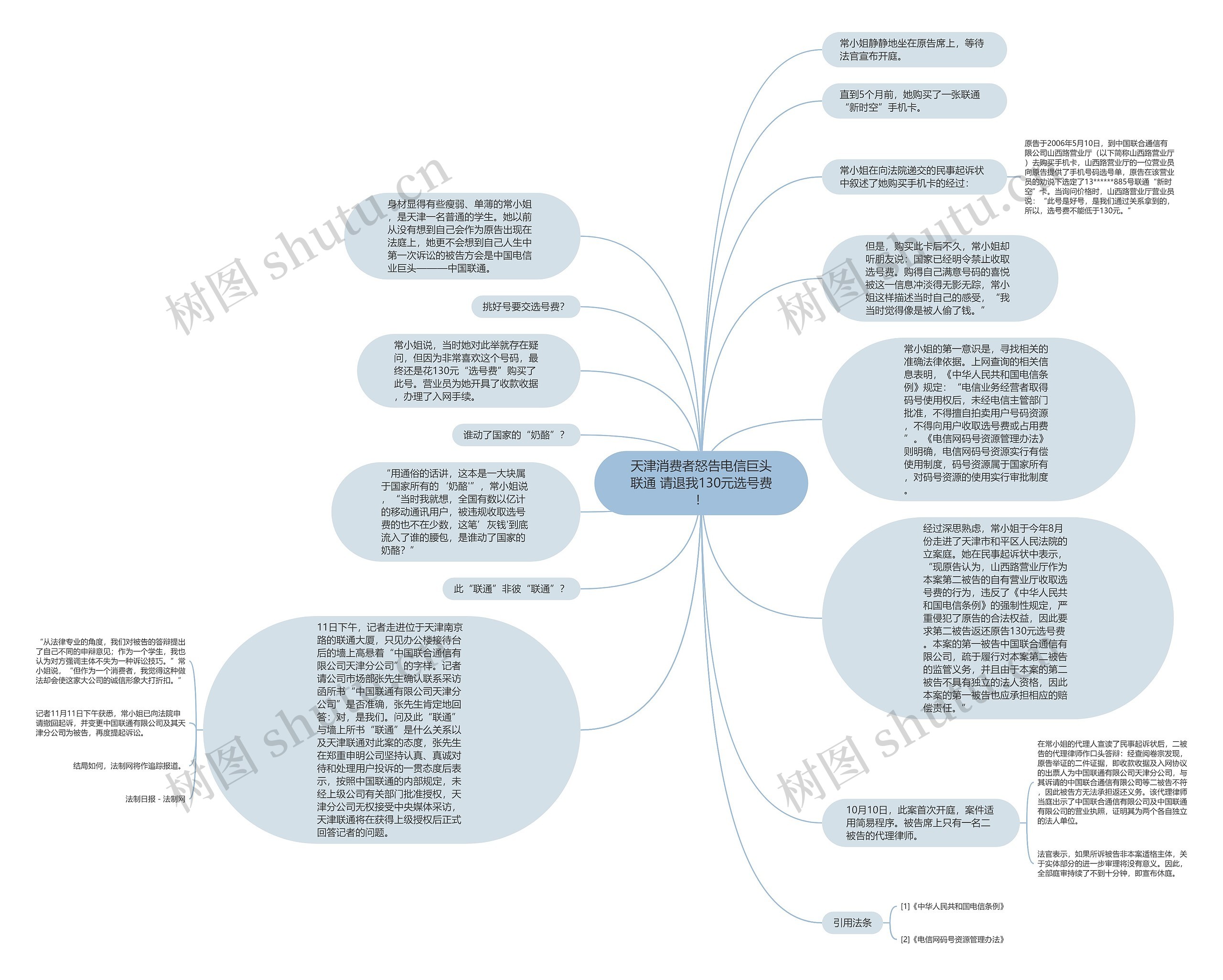 天津消费者怒告电信巨头联通 请退我130元选号费！思维导图