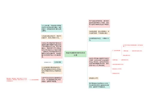 淘宝快递服务条款和投诉处理