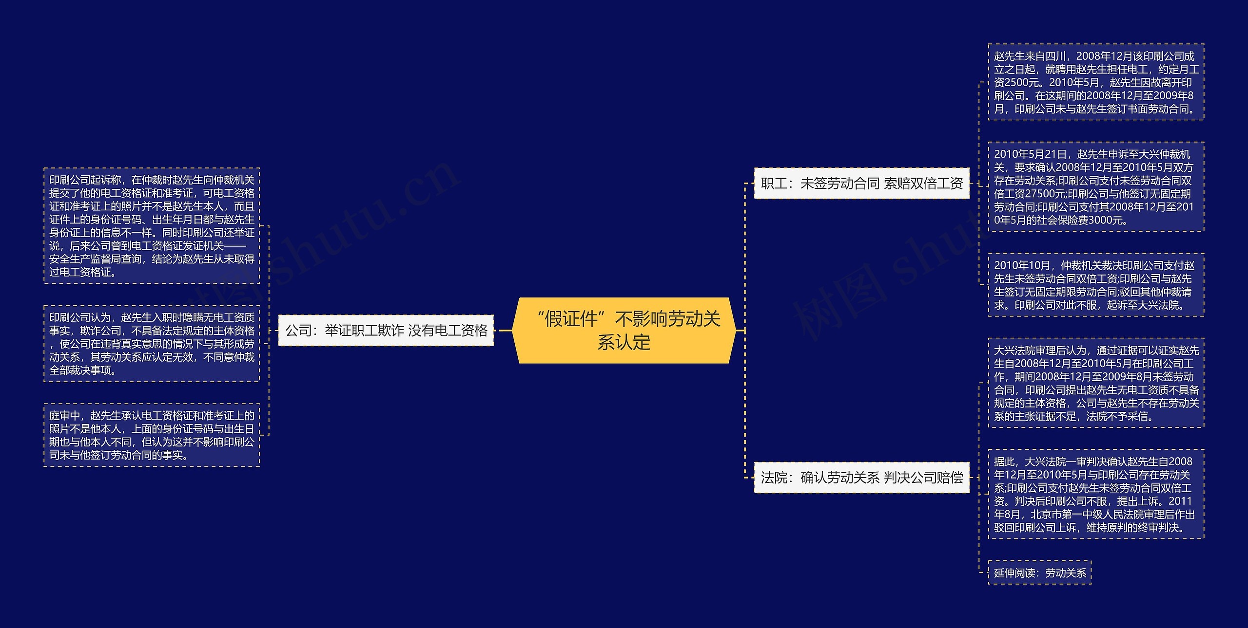 “假证件”不影响劳动关系认定