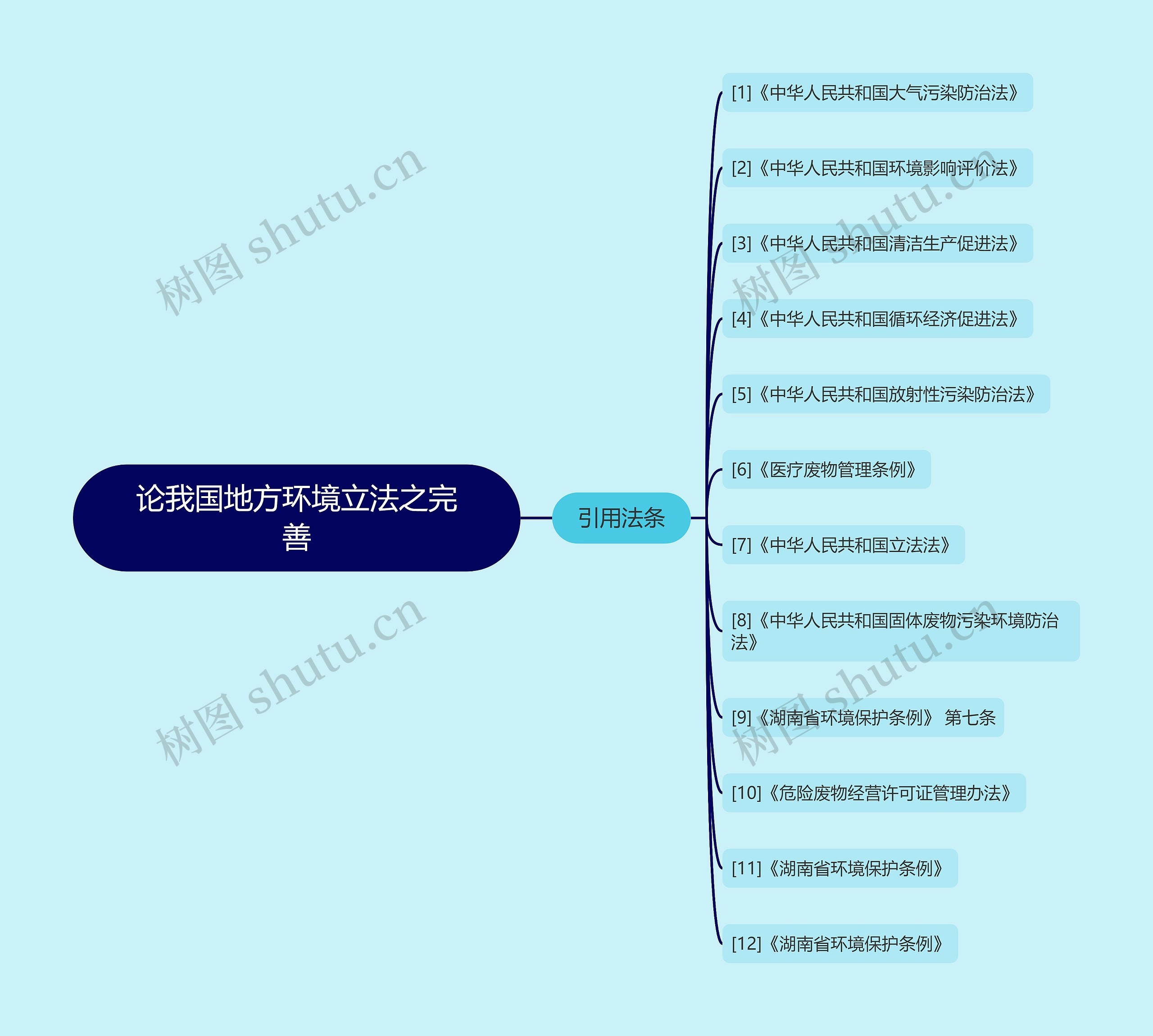 论我国地方环境立法之完善