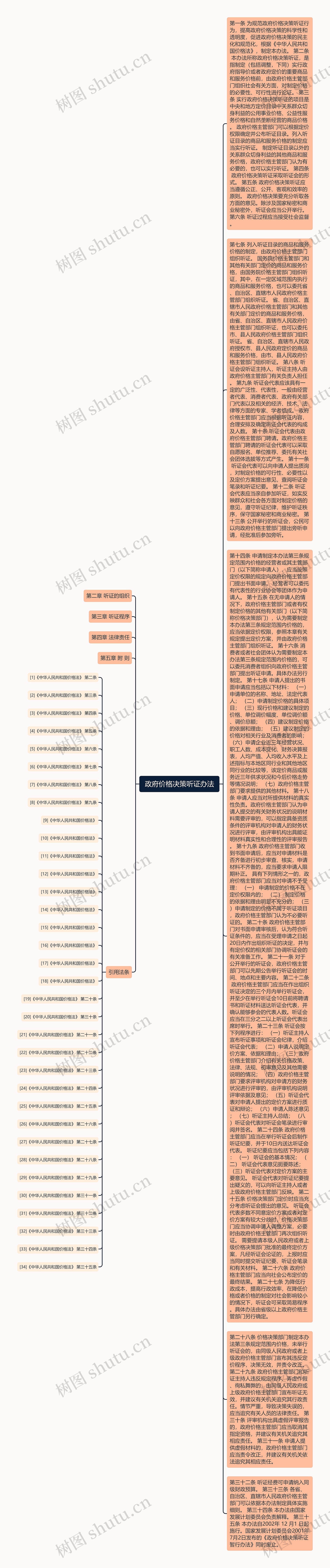  政府价格决策听证办法 