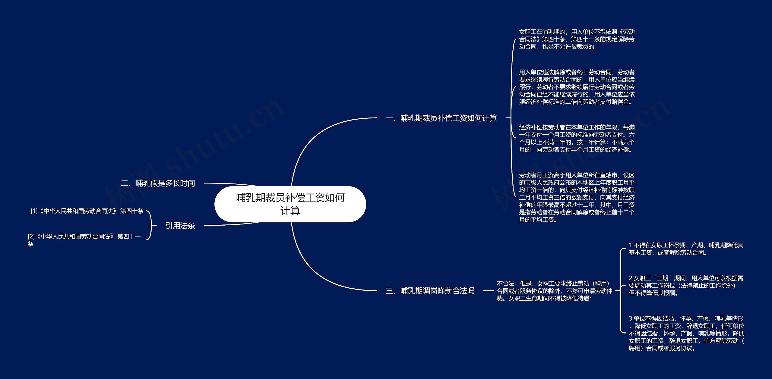 哺乳期裁员补偿工资如何计算思维导图