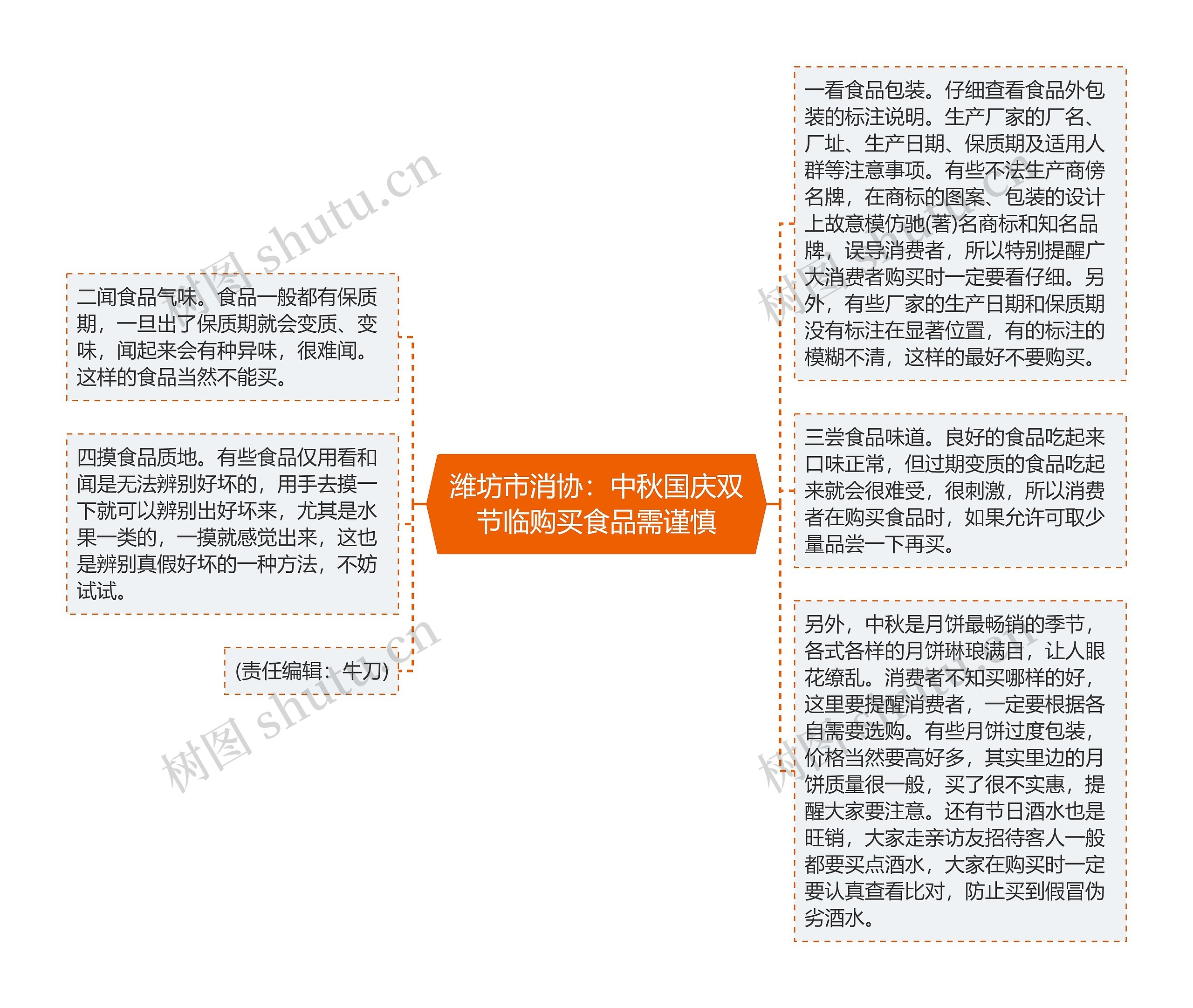 潍坊市消协：中秋国庆双节临购买食品需谨慎