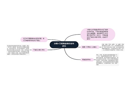 冰箱≠万能箱食物存放有讲究