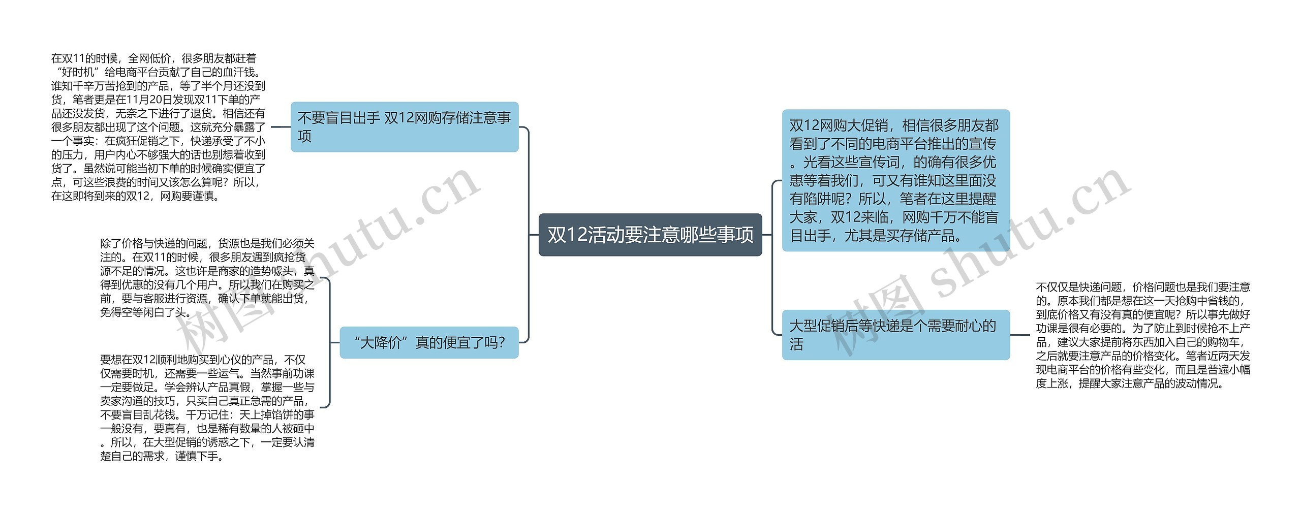 双12活动要注意哪些事项思维导图