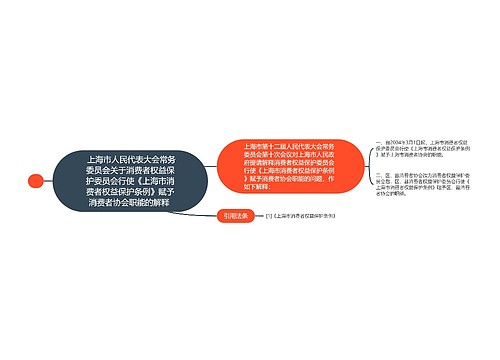  上海市人民代表大会常务委员会关于消费者权益保护委员会行使《上海市消费者权益保护条例》赋予消费者协会职能的解释 