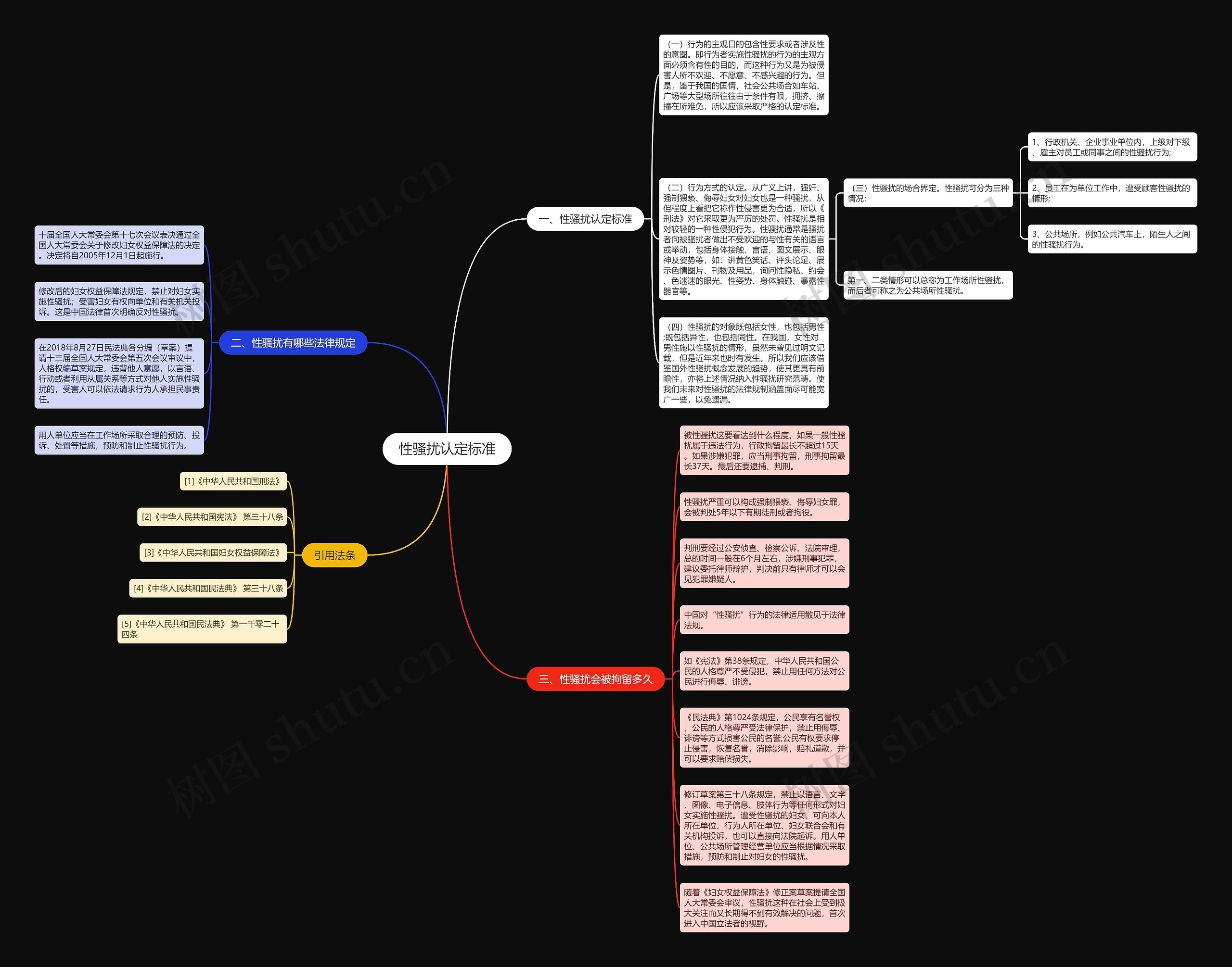 性骚扰认定标准思维导图