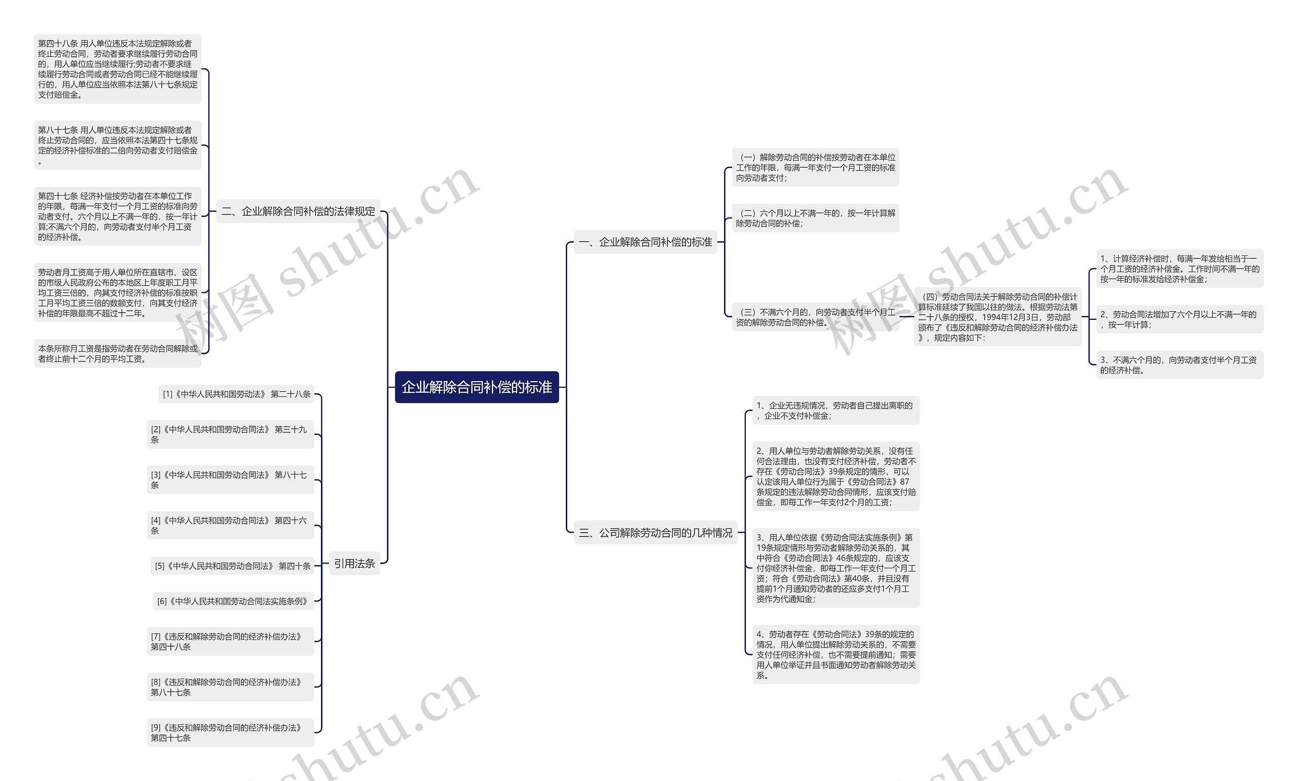 企业解除合同补偿的标准 企业解除合同补偿的标准