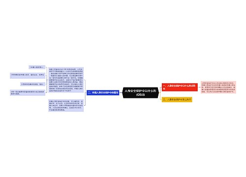 人身安全保护令以什么形式给出