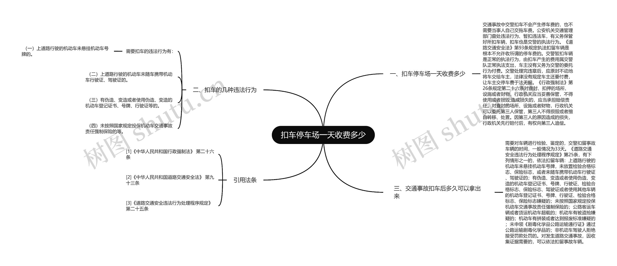 扣车停车场一天收费多少