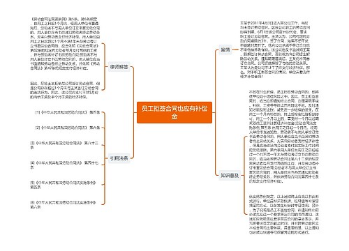 员工拒签合同也应有补偿金