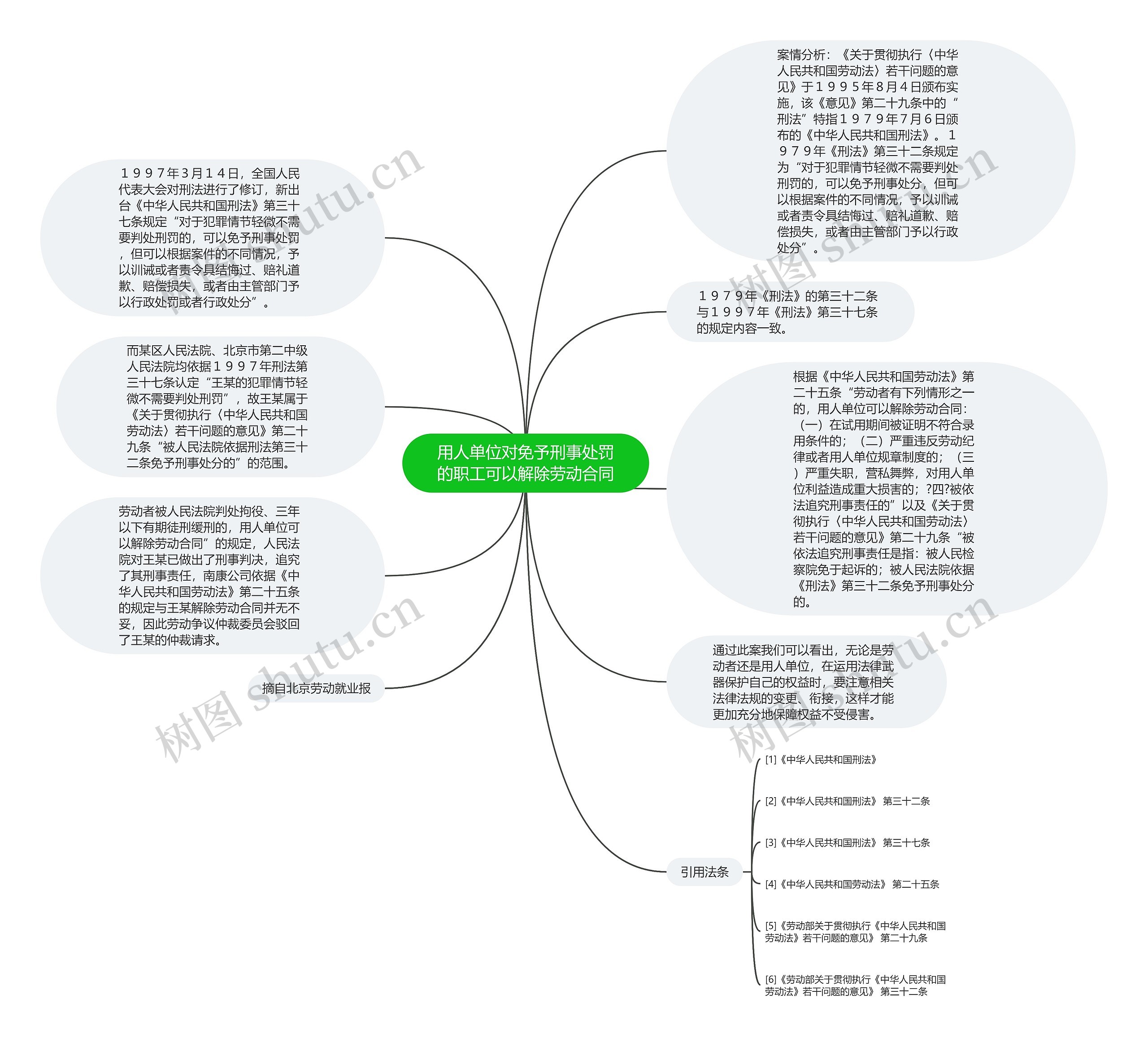用人单位对免予刑事处罚的职工可以解除劳动合同思维导图