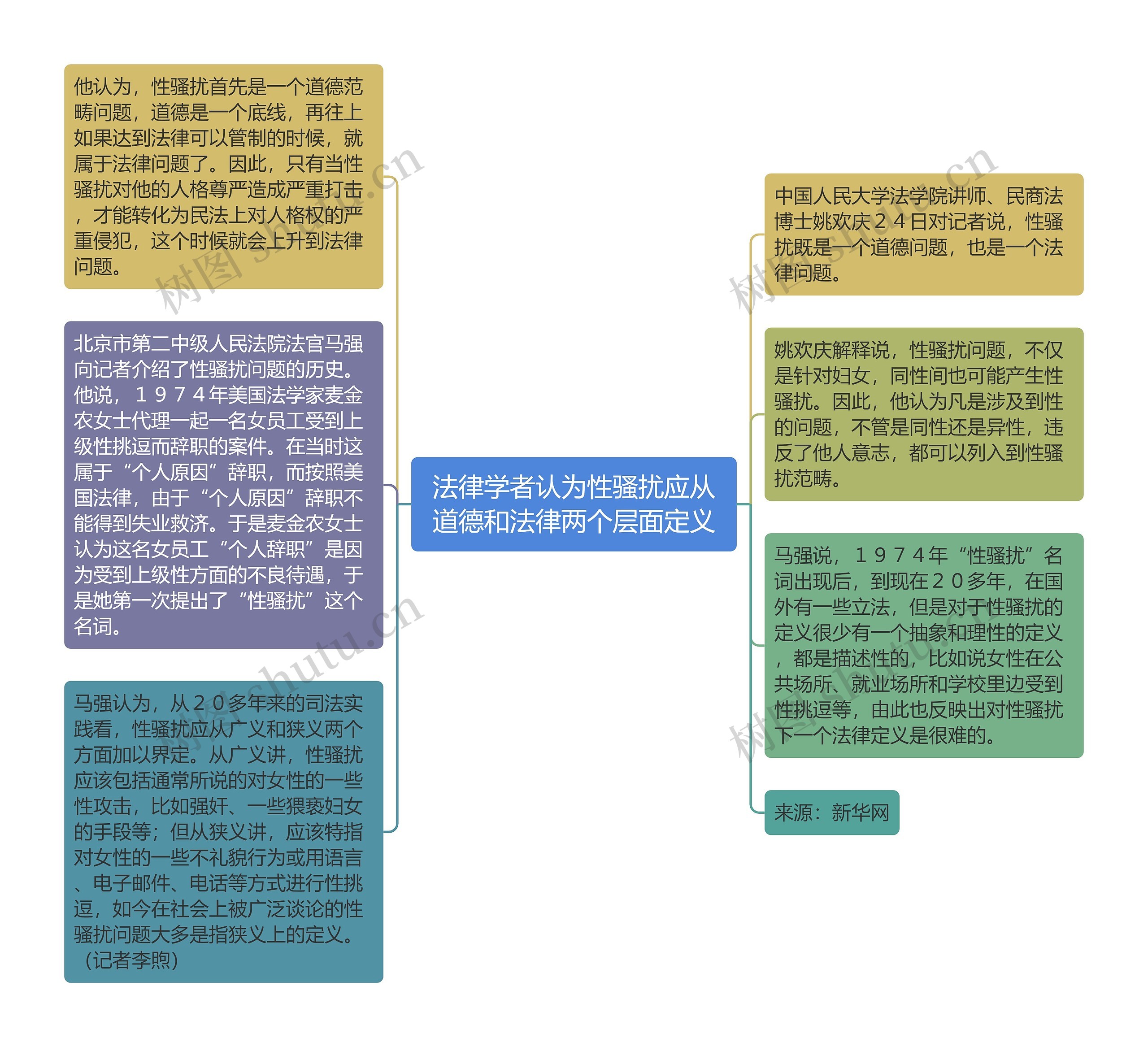 法律学者认为性骚扰应从道德和法律两个层面定义