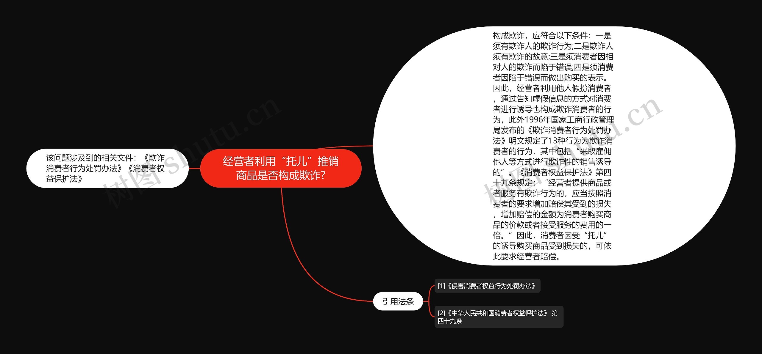 经营者利用“托儿”推销商品是否构成欺诈?思维导图