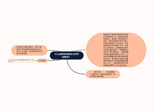 什么是赔偿性赔偿与惩罚性赔偿？ 