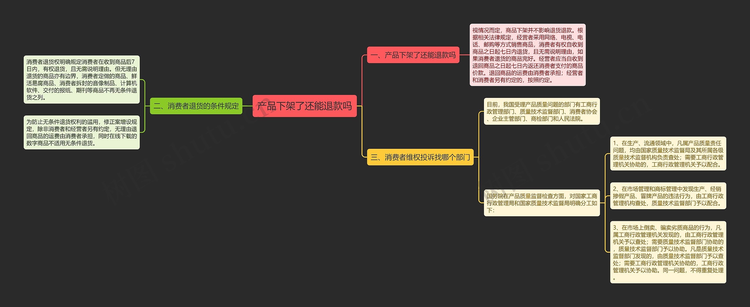 产品下架了还能退款吗