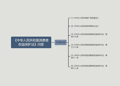 《中华人民共和国消费者权益保护法》问答