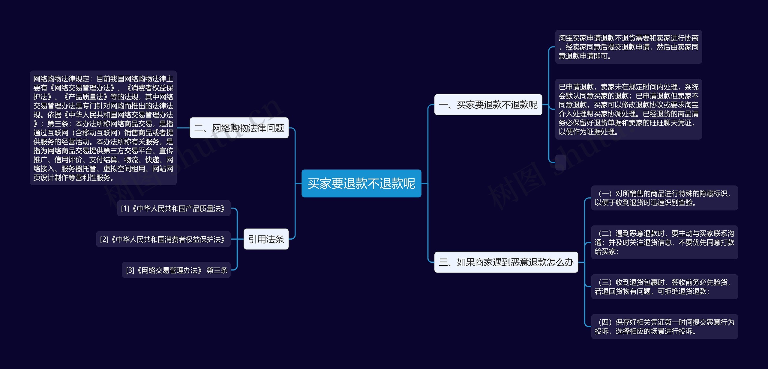 买家要退款不退款呢