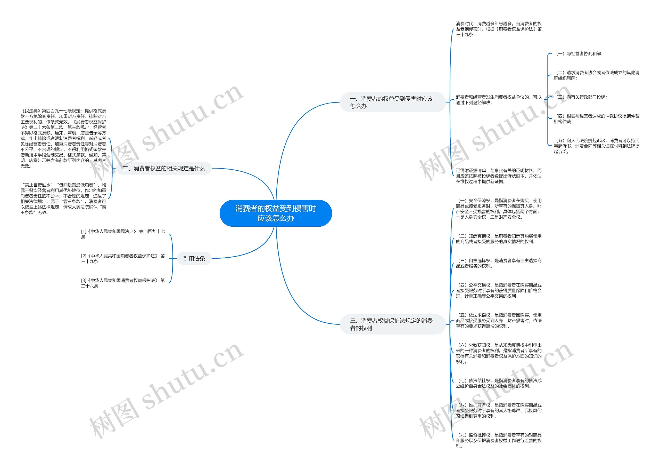 消费者的权益受到侵害时应该怎么办 消费者的权益受到侵害时应该怎么办