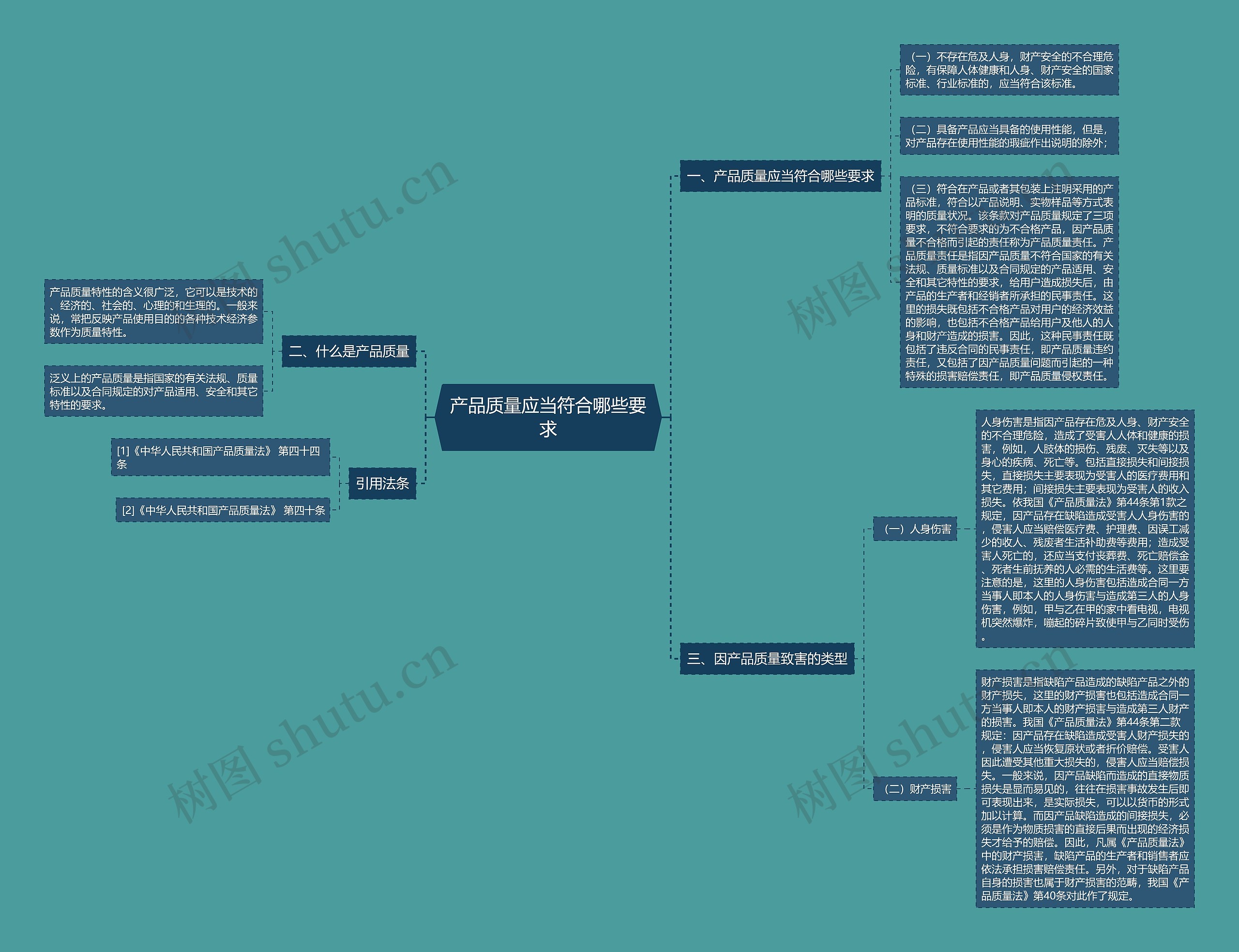 产品质量应当符合哪些要求 产品质量应当符合哪些要求