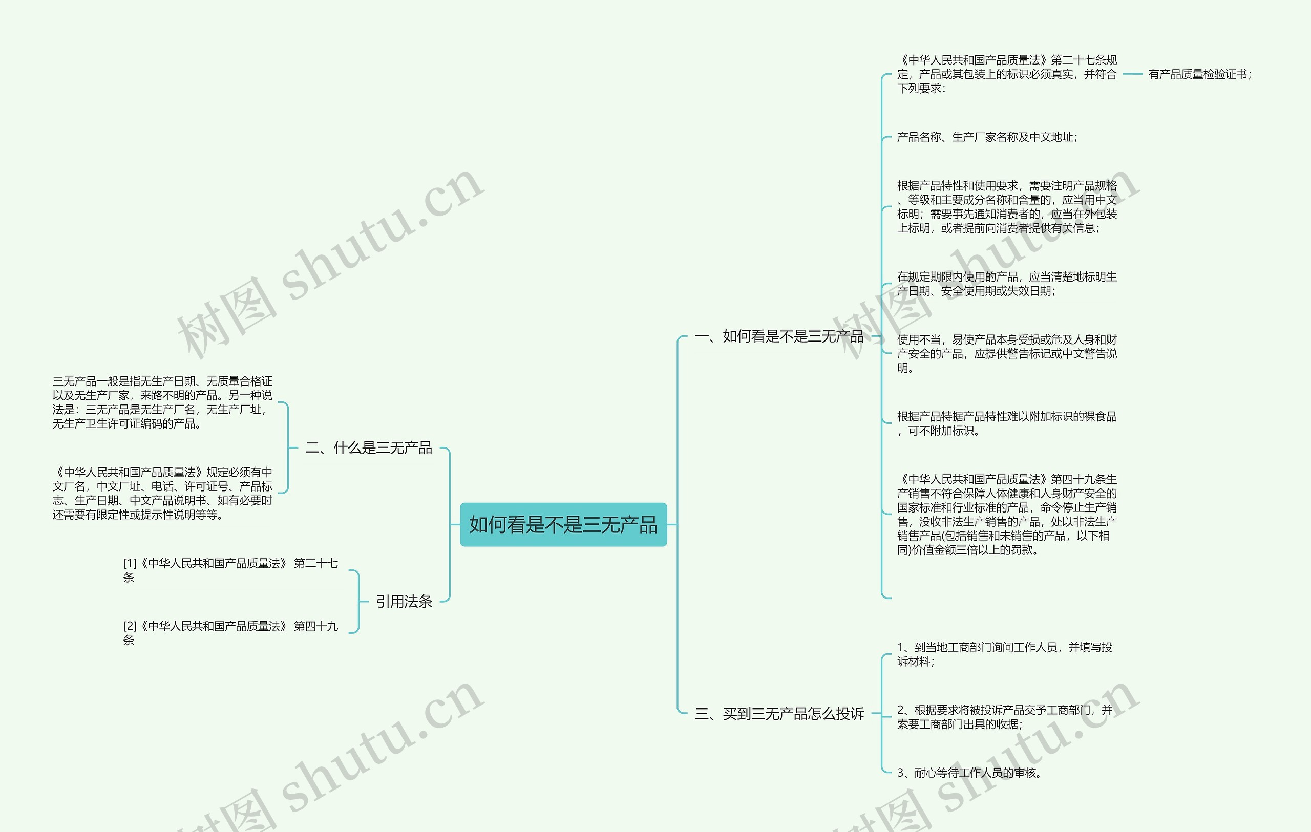 如何看是不是三无产品