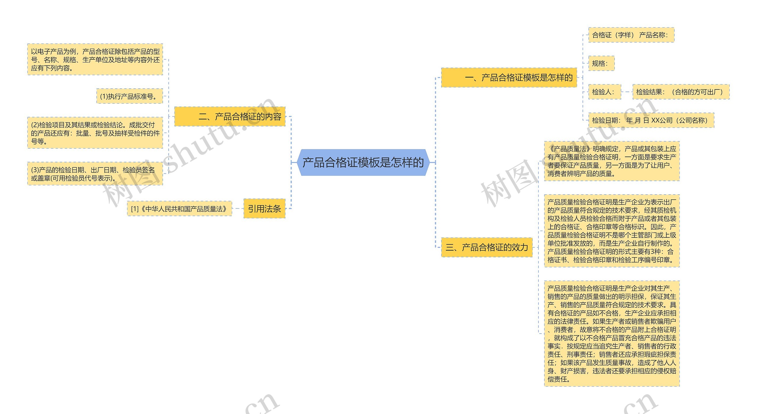 产品合格证是怎样的思维导图