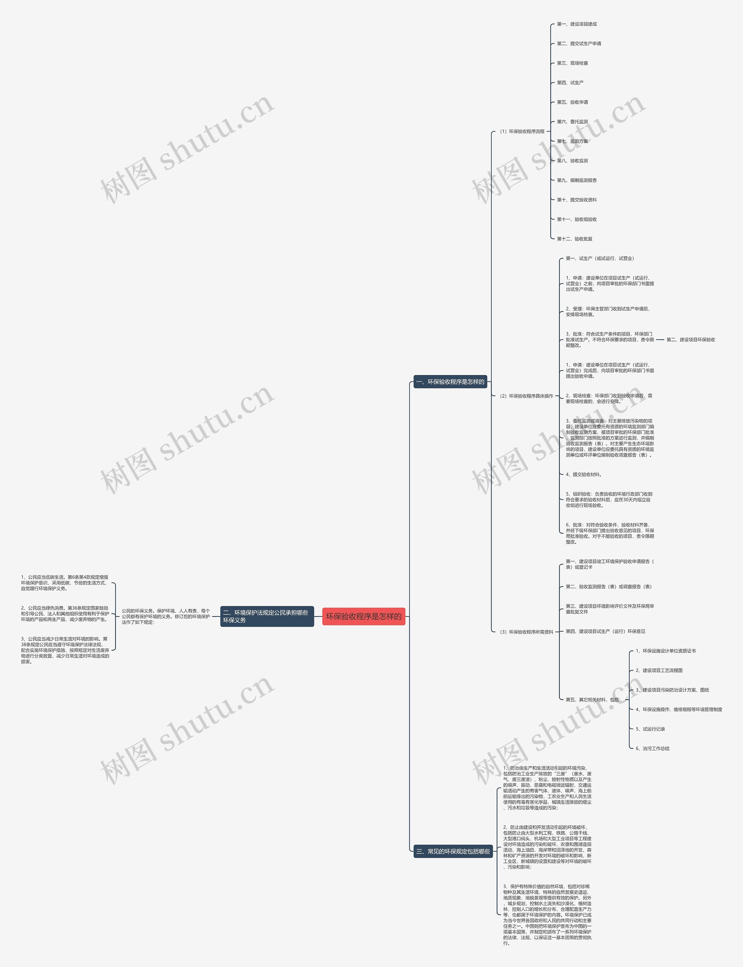 环保验收程序是怎样的 环保验收程序是怎样的